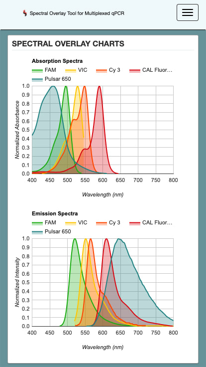 2015 build of spectral overlay tool on a phone