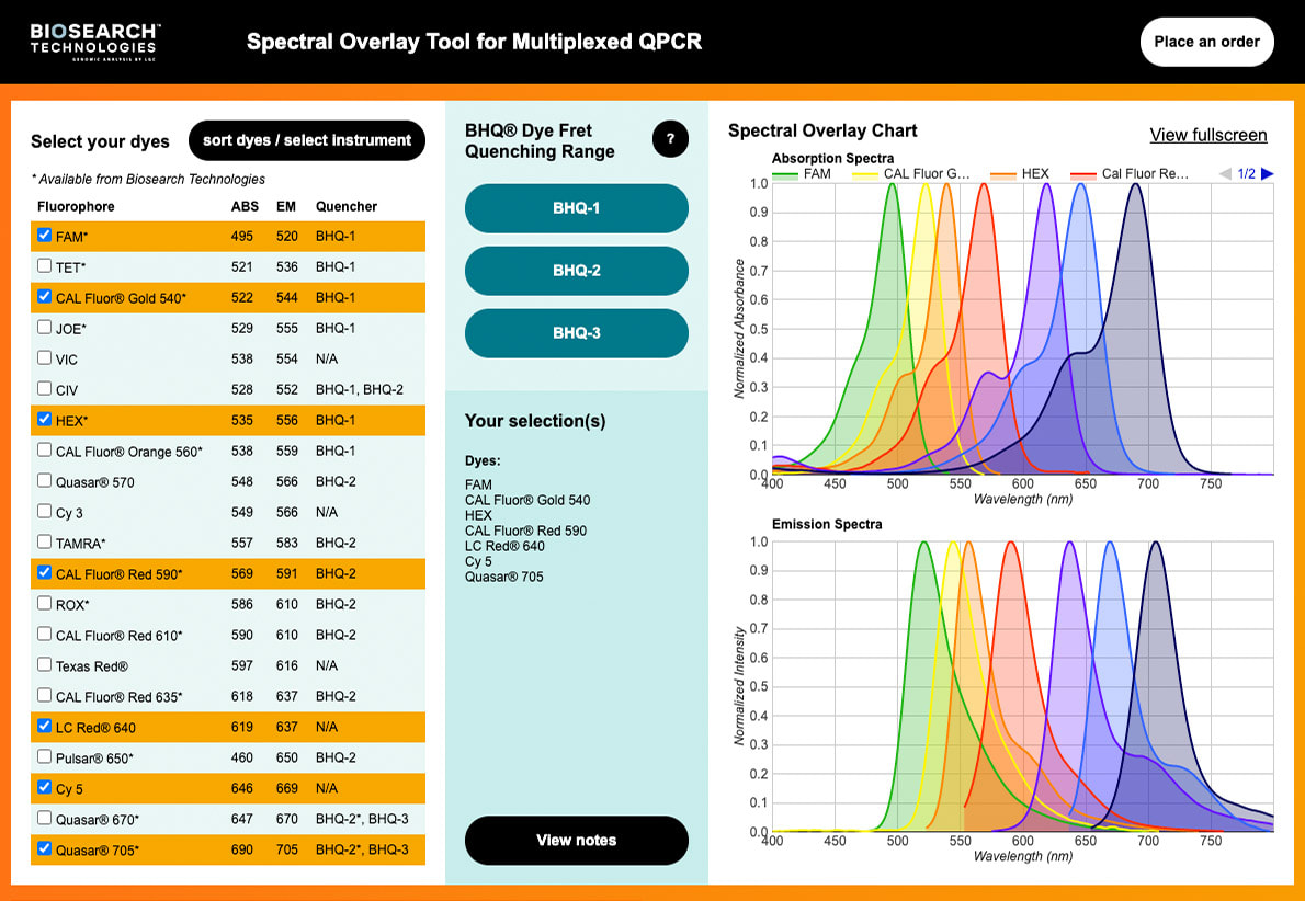 Main screen for the 2020 version of the spectral overlay tool