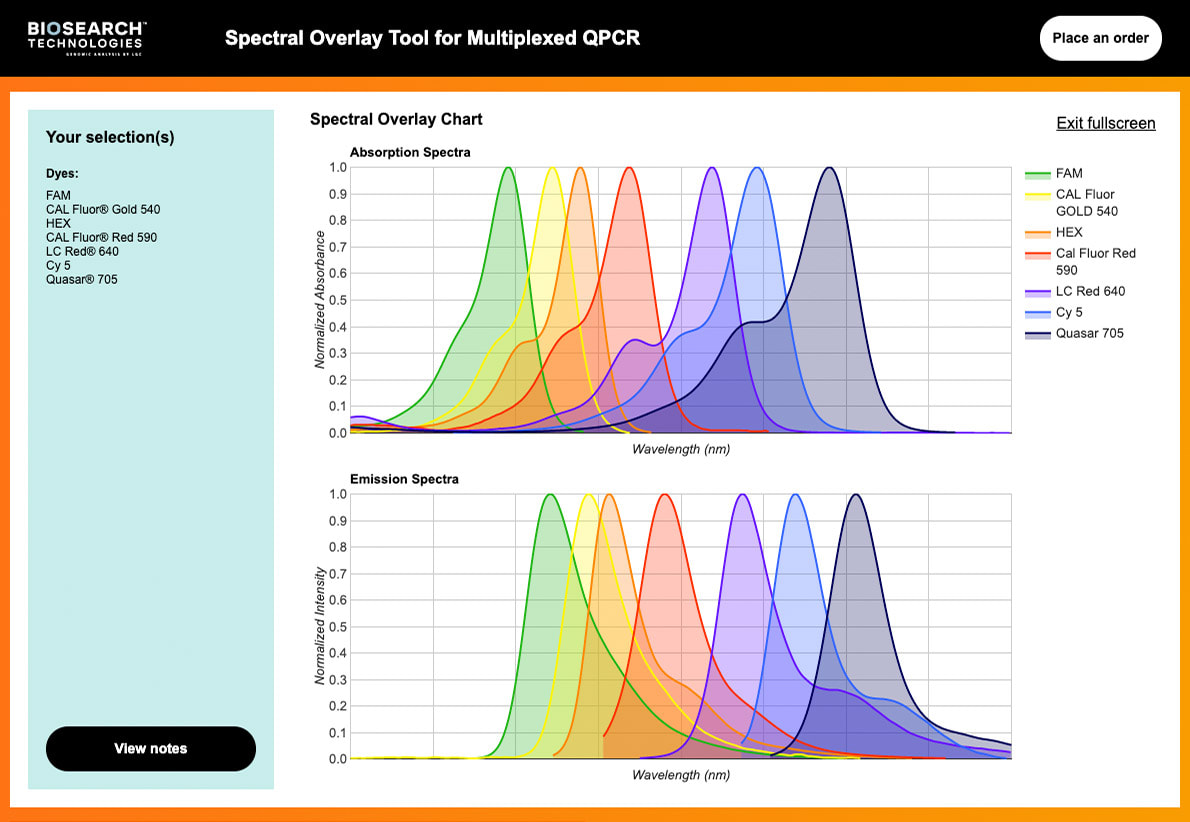 Spectral overlay tool fullscreen mode