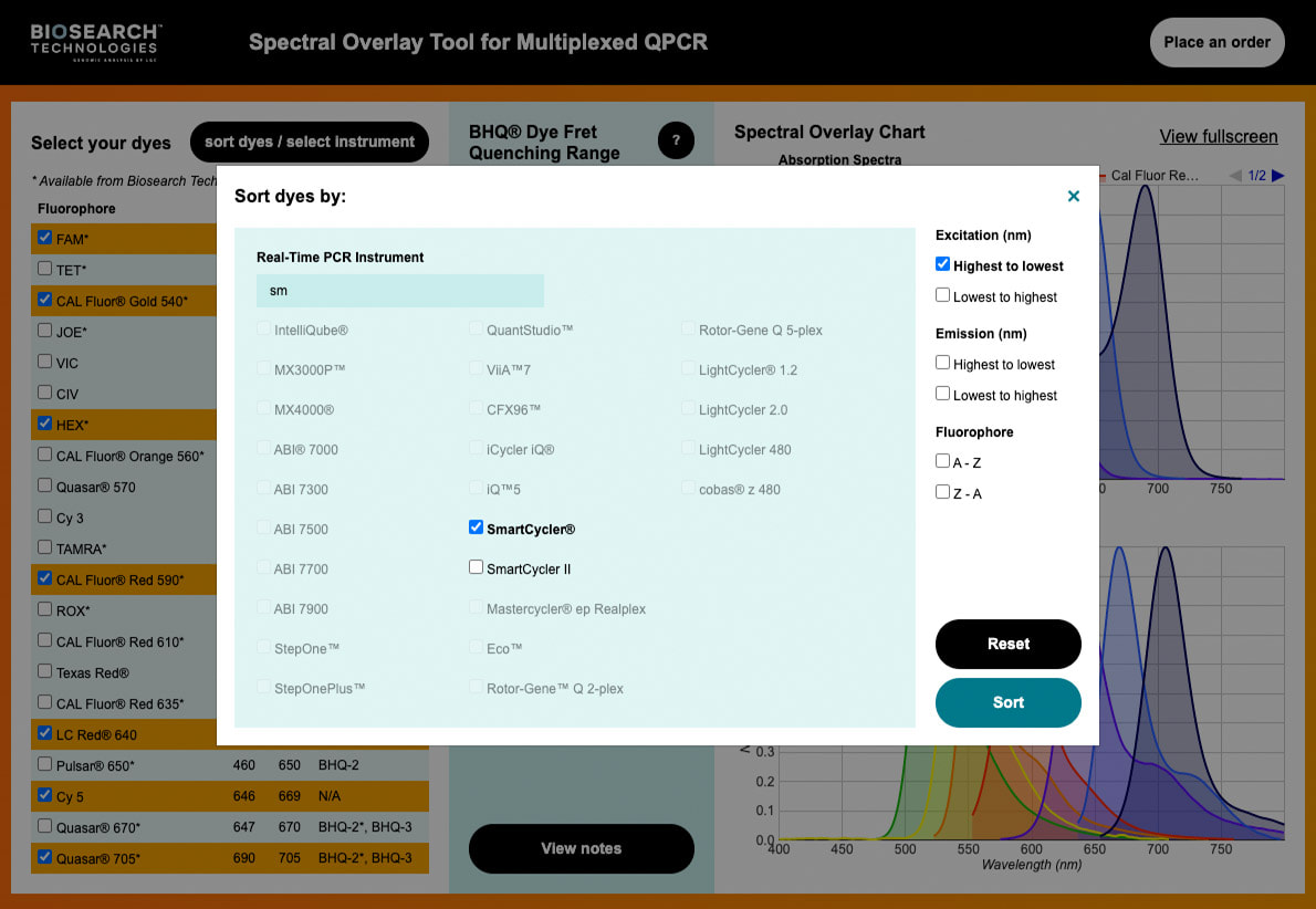 Spectral overlay tool sort and filtering features